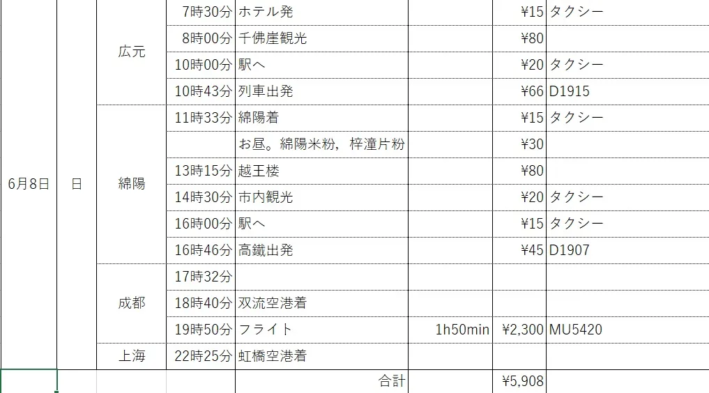 土日つめつめにして日曜夜に上海に戻ります